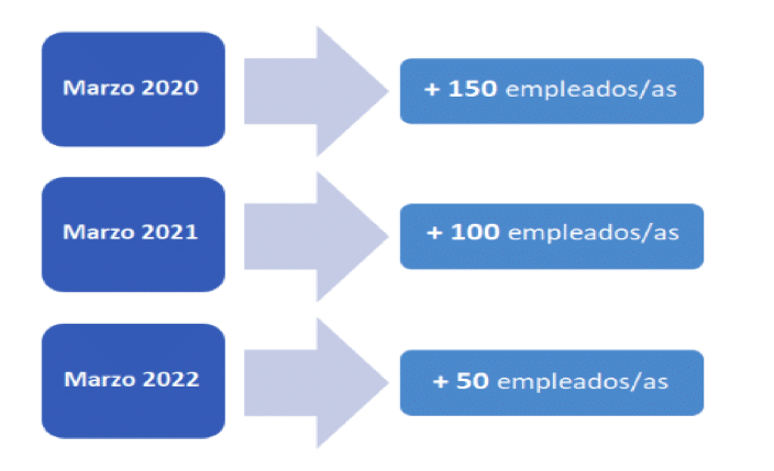 trabajadores necesarios en una empresa para implantar plan de igualdad